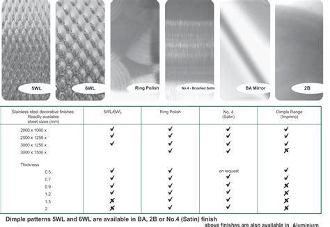 sheet metal parts finish|sheet metal surface finish chart.